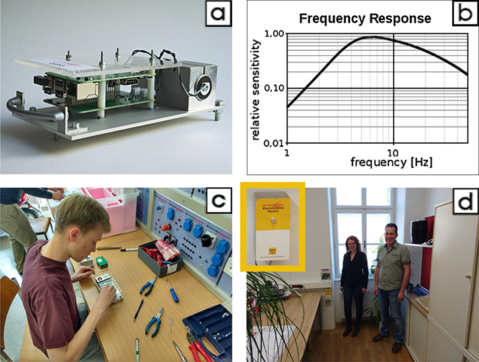 MSS – MacroSeismic sensor; (a) geophones, ADC and SBC mounted on base plate; (b) frequency response between f = 1 Hz and f<sub>Nyquist</sub> = 50 Hz, (c) student at polytechnic Wiener Neustadt assembling MSS; (d) MSS mounted in office of district exchange Bruck an der Leitha together with contact persons.